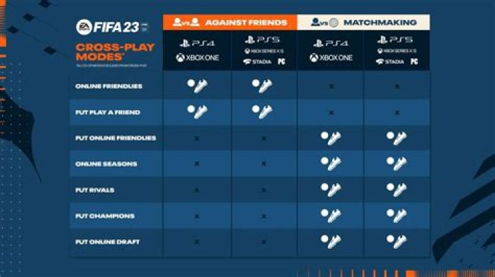 Why is crossplay session no longer available FIFA 23?