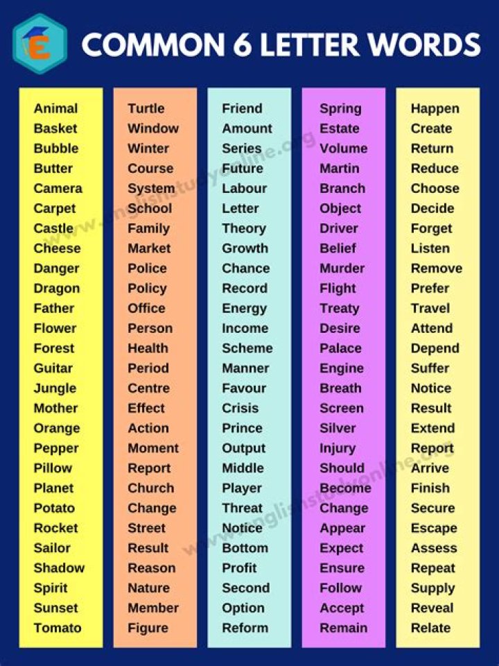 Words Created Using the Letters in 'comment'