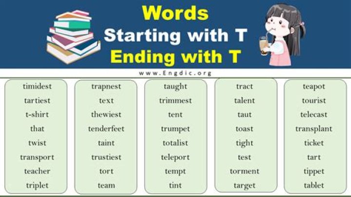 Words starting and ending in “r” Top 7 : Answers