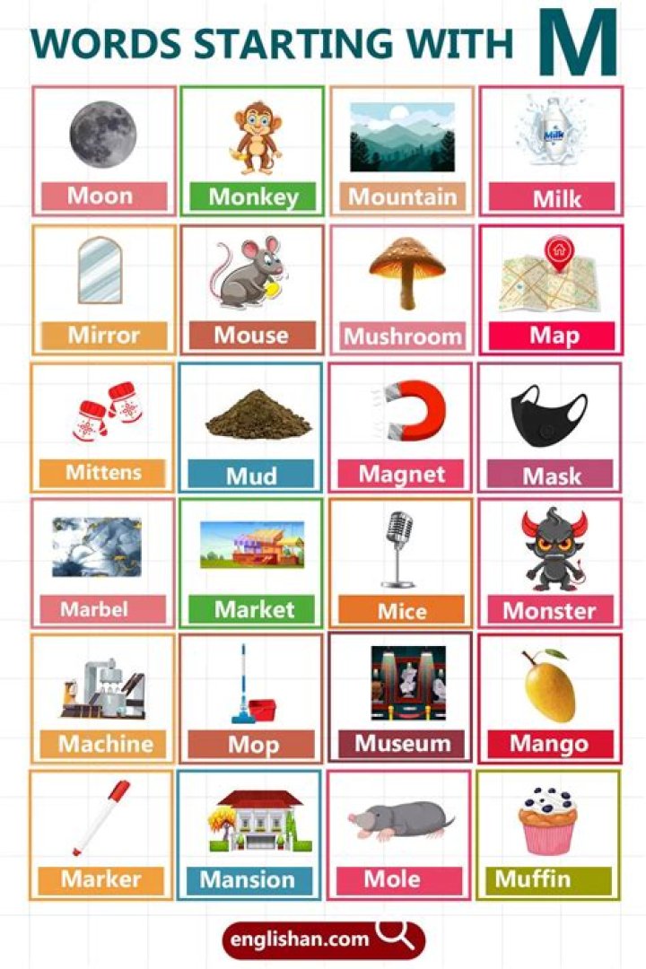Words starting and ending with “m” Top 7 : Answers
