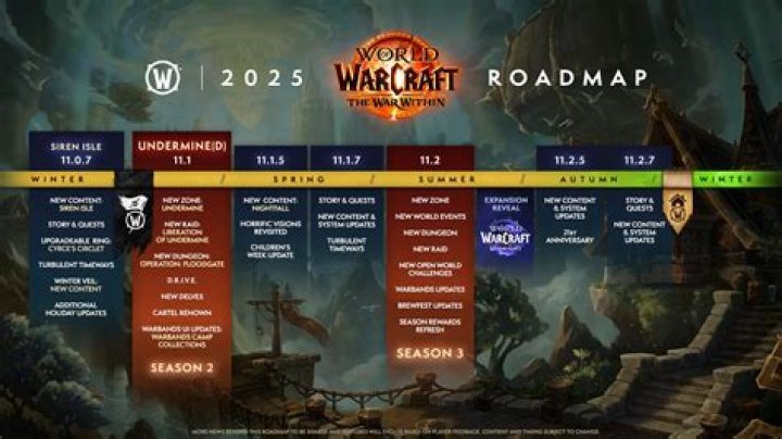 WoW Classic: Phases Guide – Timeline, Release Plan, PVP