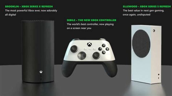 Xbox Series X/S: Microsoft Is Avoiding on Sharing How Many New Consoles It Sold
